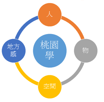 走踏桃園計畫01